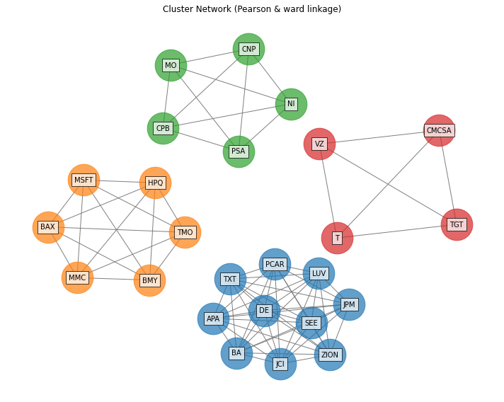 ../_images/Assets_Clusters_Network.png