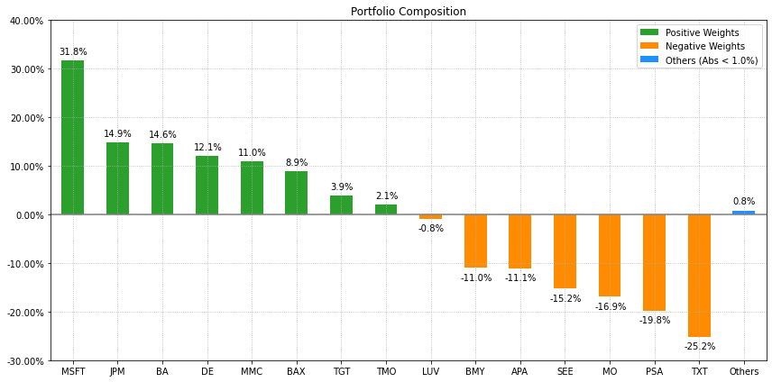 ../_images/Bar_Chart.png
