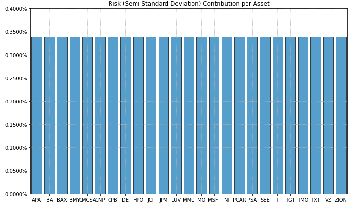 ../_images/Risk_Con.png