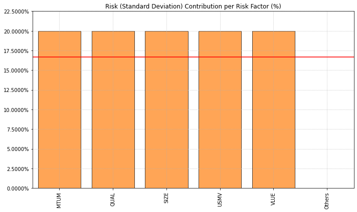 ../_images/Risk_Con_RF.png